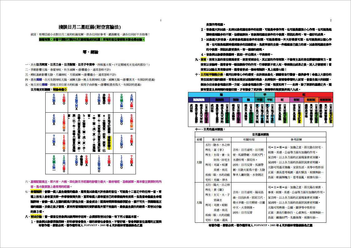 POPSMTP-Dojo Insights Notes (160 pages).pdf