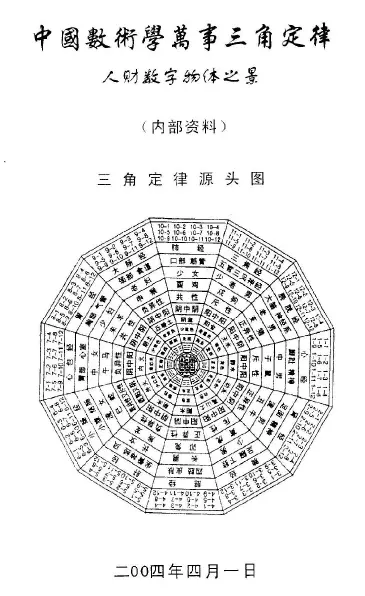 Su Fangxing: The Triangle Law of Everything