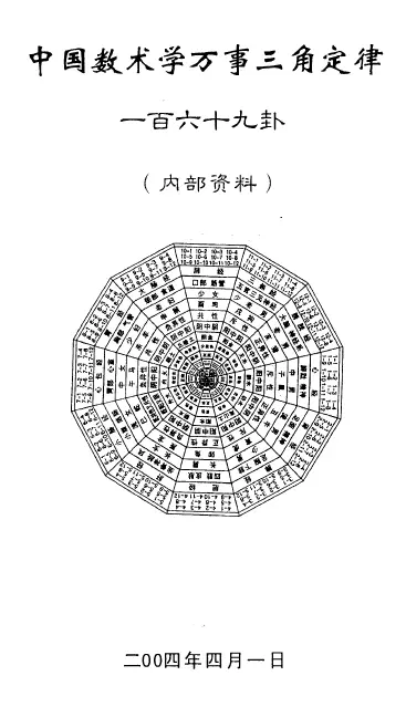 Su Fangxing: The Triangle Law of Everything, One Six Nine Hexagrams Compilation Edition