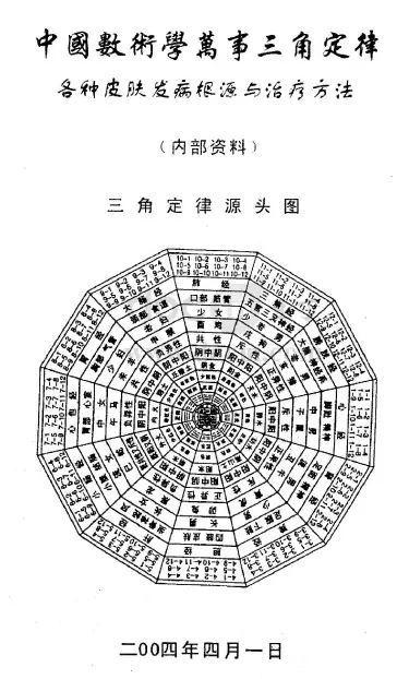 Su Fang’s triangular law of all things (the root causes and treatment methods of various skin diseases) finishing version