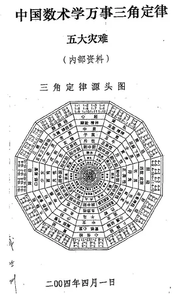 Su Fang’s triangular law of all things and five disasters compiled version