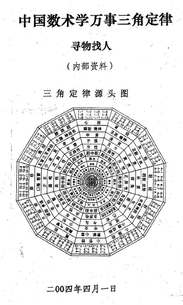 Su Fang’s Triangle Law of Everything Finds People and Things