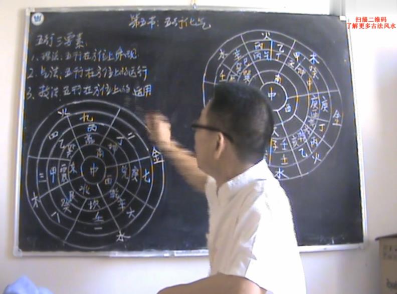 Deng Haifeng’s “Training Video on the True Essence of Ancient Fengshui” 13 episodes