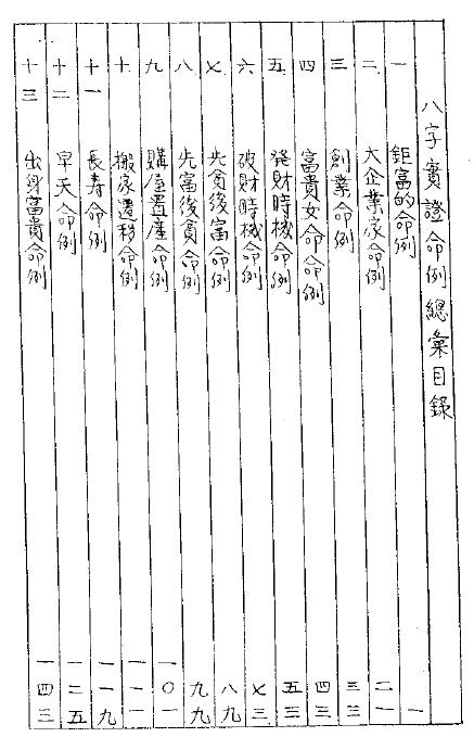 Handwritten by Chen Boyu: Eight Characters Proving Fate Cases (298 pages)