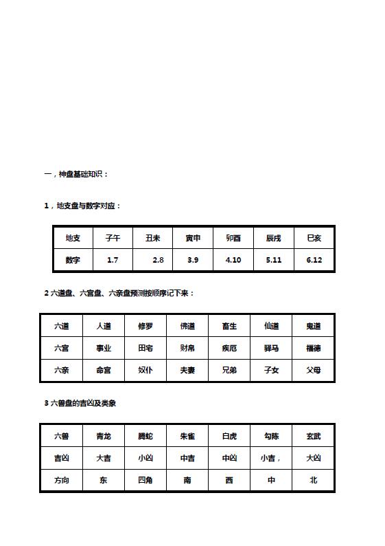 Lecture Notes of Liu Ren Shen Pan Face-to-face Lectures Page 27