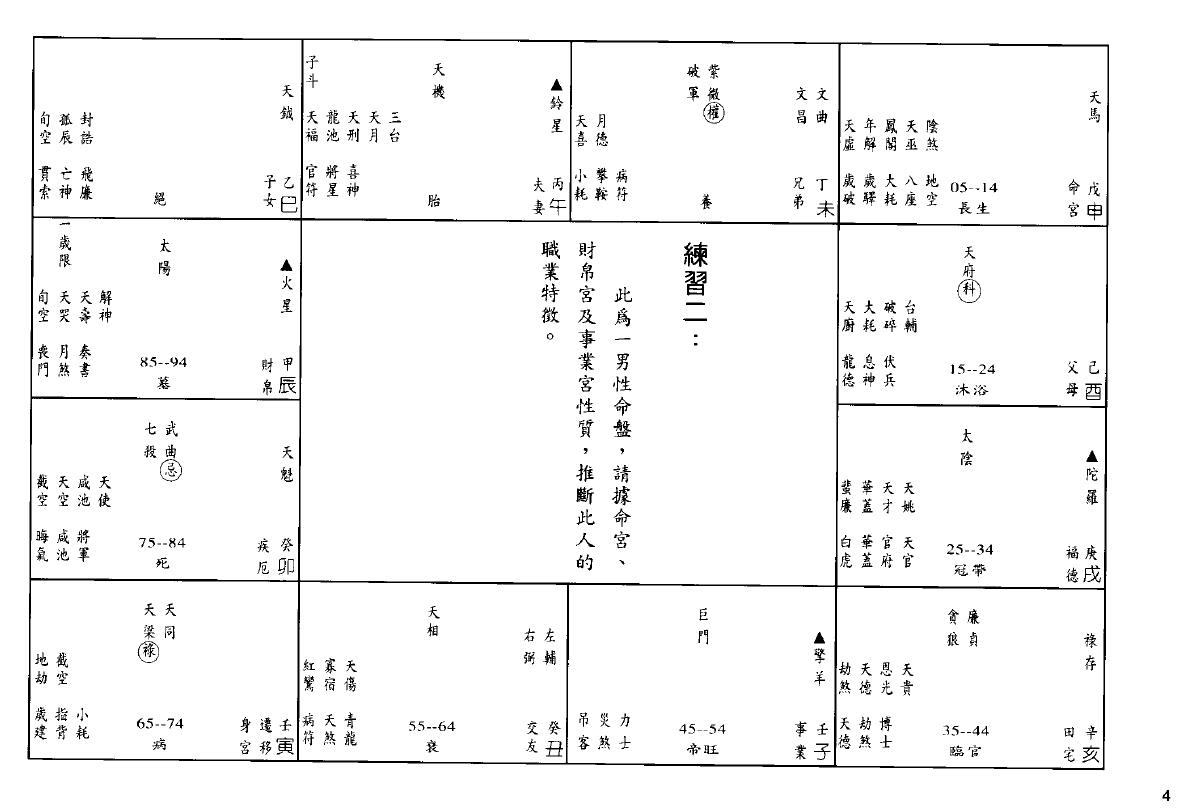 Wang Tingzhi’s “Zhongzhou School Ziwei Doushu Lecture Exercises”