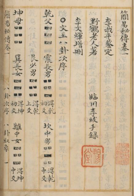 Fifteen Volumes of Old Man’s Book of Wild Crane with Miscellaneous Commentary Volume One (Qing Dynasty) by Li Wenhui