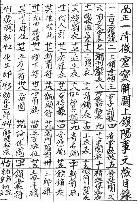 Dao Dharma Talisman “Zheng Yi Qing Wei Ling Treasure Unlocking Locking Yang Document Inspection” page 43