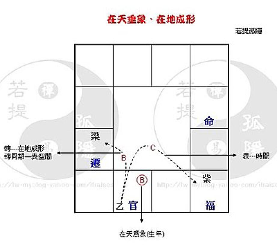 Ruoti Guyin’s “The Essence of Partial Theories of Qintian” page 96